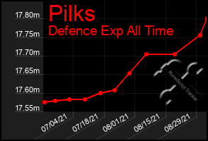 Total Graph of Pilks
