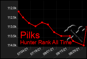 Total Graph of Pilks