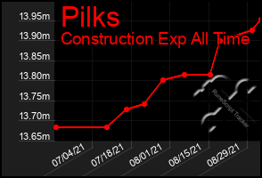 Total Graph of Pilks