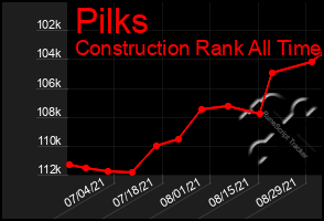 Total Graph of Pilks