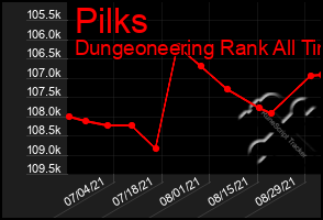 Total Graph of Pilks