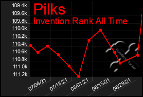 Total Graph of Pilks