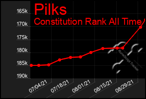 Total Graph of Pilks