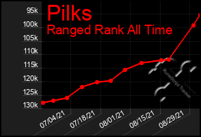 Total Graph of Pilks
