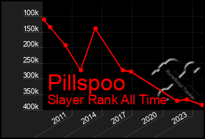 Total Graph of Pillspoo