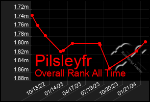 Total Graph of Pilsleyfr