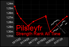 Total Graph of Pilsleyfr