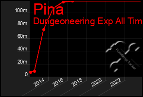 Total Graph of Pina