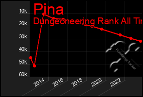 Total Graph of Pina