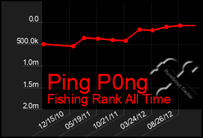 Total Graph of Ping P0ng