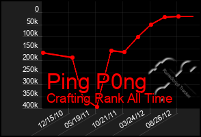 Total Graph of Ping P0ng