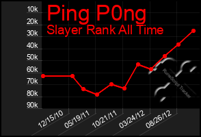 Total Graph of Ping P0ng