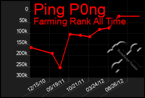 Total Graph of Ping P0ng