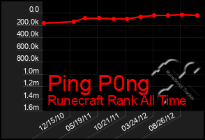 Total Graph of Ping P0ng