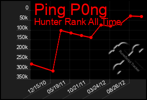 Total Graph of Ping P0ng