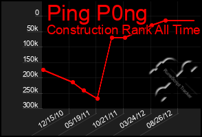 Total Graph of Ping P0ng