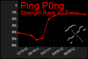 Total Graph of Ping P0ng