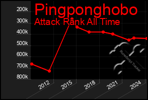 Total Graph of Pingponghobo