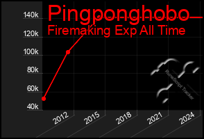 Total Graph of Pingponghobo