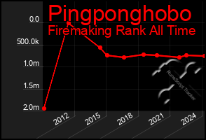 Total Graph of Pingponghobo