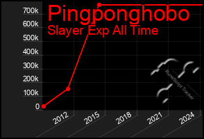 Total Graph of Pingponghobo
