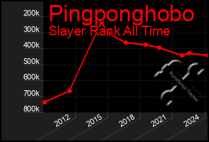 Total Graph of Pingponghobo