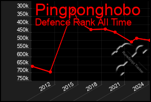 Total Graph of Pingponghobo