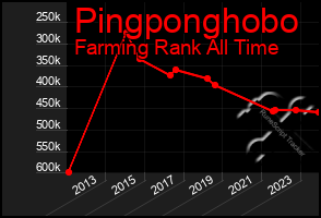 Total Graph of Pingponghobo