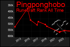 Total Graph of Pingponghobo