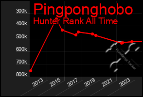 Total Graph of Pingponghobo