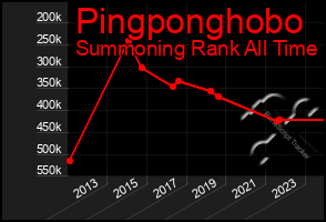 Total Graph of Pingponghobo
