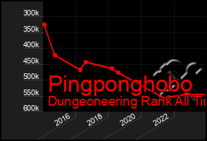 Total Graph of Pingponghobo