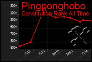 Total Graph of Pingponghobo