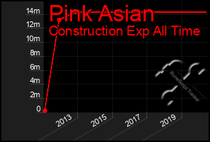 Total Graph of Pink Asian