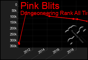 Total Graph of Pink Blits