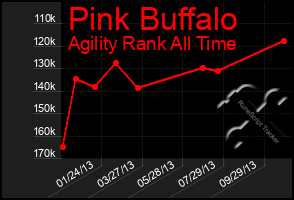 Total Graph of Pink Buffalo