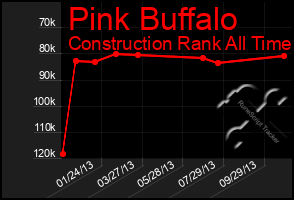 Total Graph of Pink Buffalo