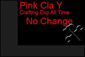 Total Graph of Pink Cla Y