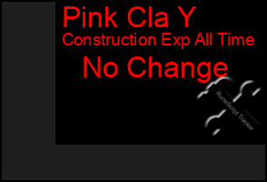 Total Graph of Pink Cla Y