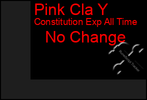 Total Graph of Pink Cla Y