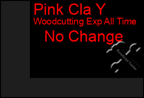 Total Graph of Pink Cla Y