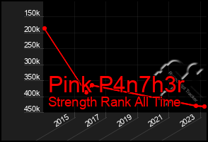 Total Graph of Pink P4n7h3r