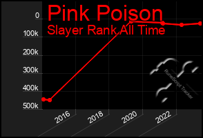 Total Graph of Pink Poison