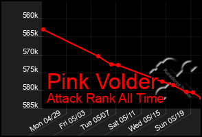 Total Graph of Pink Volder