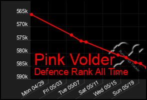 Total Graph of Pink Volder