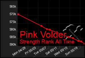 Total Graph of Pink Volder