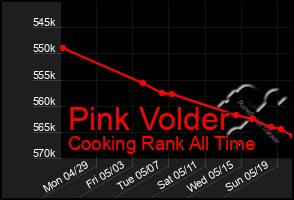 Total Graph of Pink Volder