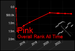 Total Graph of Pink