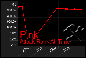 Total Graph of Pink