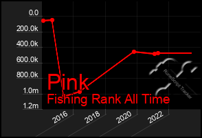 Total Graph of Pink